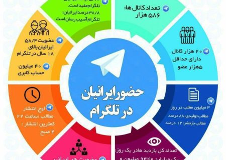 حضور ایران در تلگرام