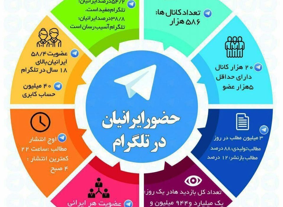 حضور ایران در تلگرام