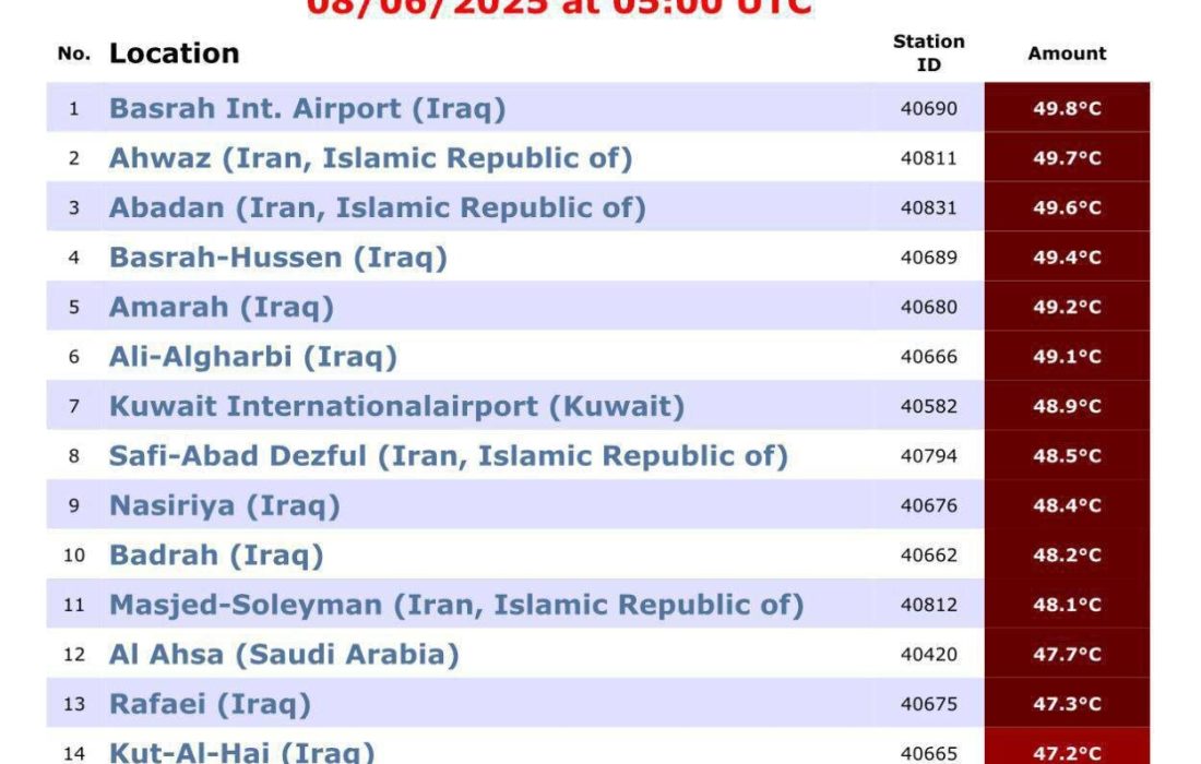 گرمترین نقاط جهان/ ایران در جایگاه چندم قرار گرفت؟