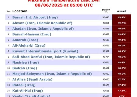 گرم‌ترین نقاط جهان/ ایران در جایگاه چندم قرار گرفت؟