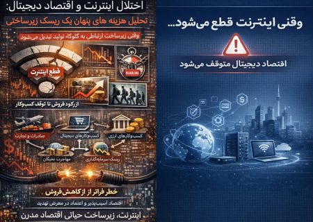 تداوم کسب‌وکار و مدیریت ریسک عملیاتی؛ چرا پایداری ارتباطات یک الزام سازمانی است؟