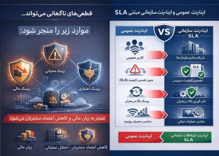 ارتباطات سازمانی در اقتصادهای پیشرو؛ چرا اینترنت B2B با اینترنت مصرف‌کننده متفاوت طراحی می‌شود؟