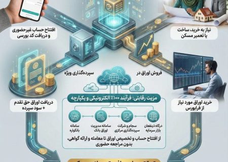 سرایار اوراق حق تقدم استفاده از تسهیلات مسکن