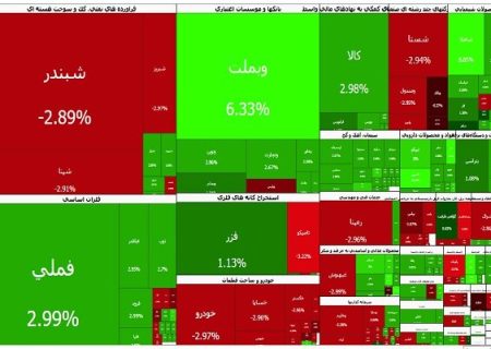 مثبت‌ دور از انتظار شاخص کل بورس تهران؛ بازار سهام متعادل معامله شد