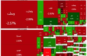 فرش قرمز بورس برای بازگشایی پالایشی‌ها؛ شاخص کل باز هم عقب نشست