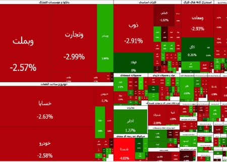 فرش قرمز بورس برای بازگشایی پالایشی‌ها؛ شاخص کل باز هم عقب نشست