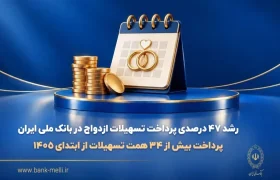 رشد ۴۷ درصدی پرداخت تسهیلات ازدواج در بانک ملی ایران/ پرداخت بیش از ۳۴ همت تسهیلات از ابتدای ۱۴۰۵