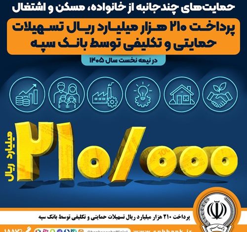 پرداخت ۲۱۰ هزار میلیارد ریال تسهیلات حمایتی و تکلیفی توسط بانک سپه